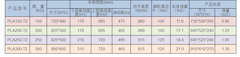 儲運工具