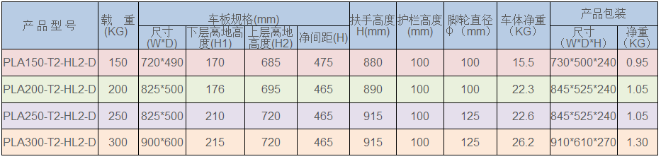 物流周轉（zhuǎn）設備