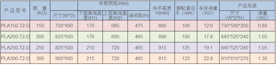 物（wù）流設（shè）備廠家